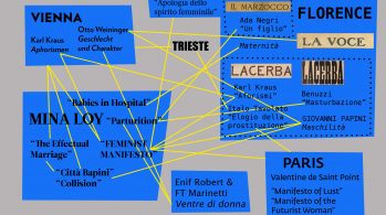 Mina Loy and futurism network map