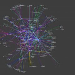 a map of Loy's network