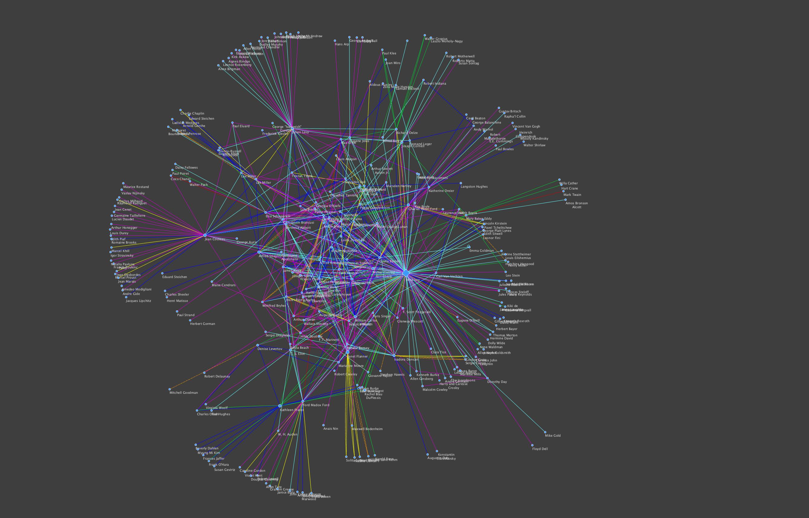 a map of Loy's network